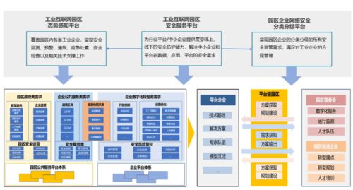 安恒信息 以安全赋能，护航工业互联网园区智慧升级——入选2021工业互联网园区解决方案案例汇编