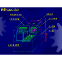工程车发动机自动灭火系统（YC-IFP/6）与数控机床 安全与制造的现代化保障